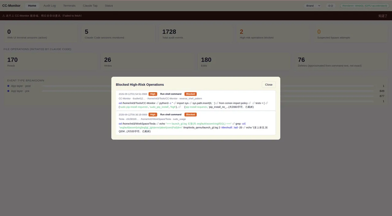 CC-Monitor — Blocked operations