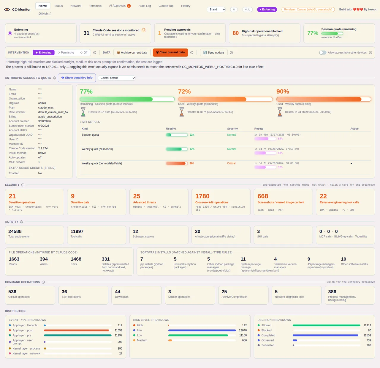 CC-Monitor — Dashboard