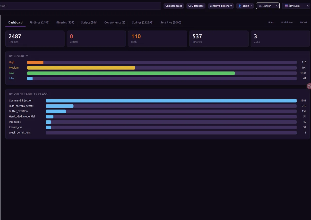IFDA — Dashboard